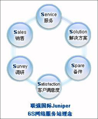 星星之火 可以燎原——聯(lián)強國際Juniper 6S網(wǎng)絡(luò)服務(wù)站開拓二級城市市場